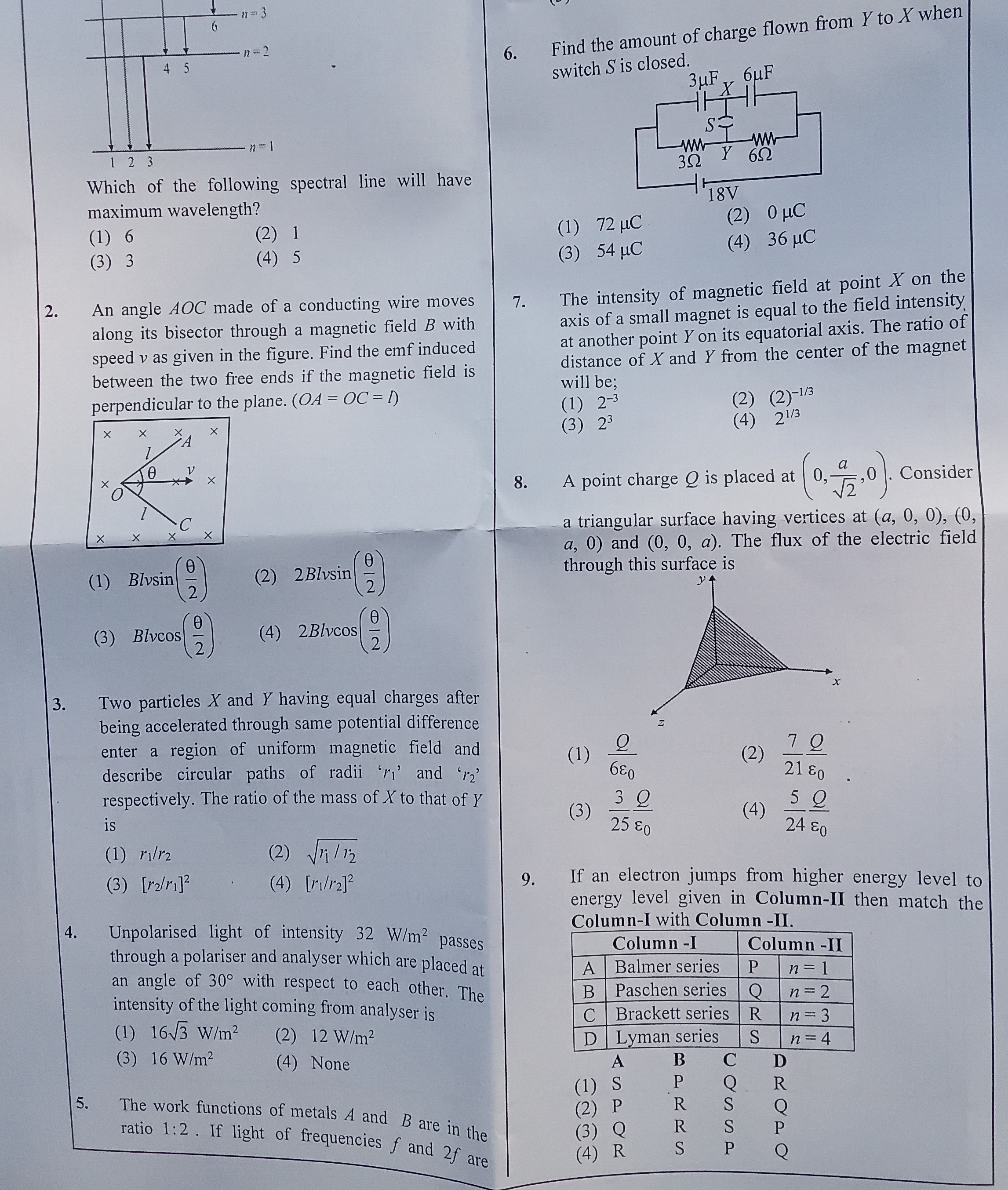 Visual representation for Physics