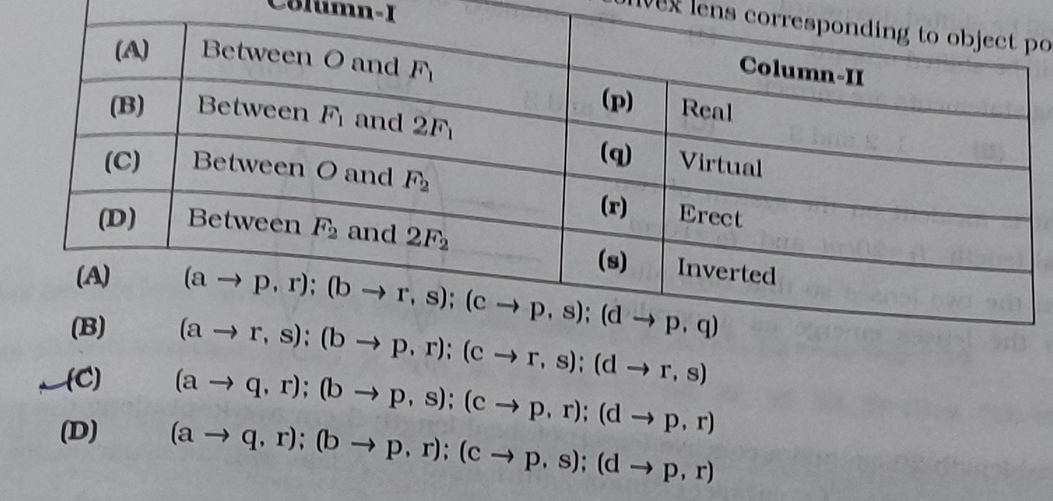 Visual representation for Physics