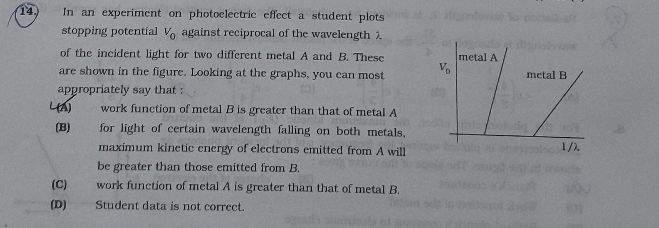 Visual representation for Physics