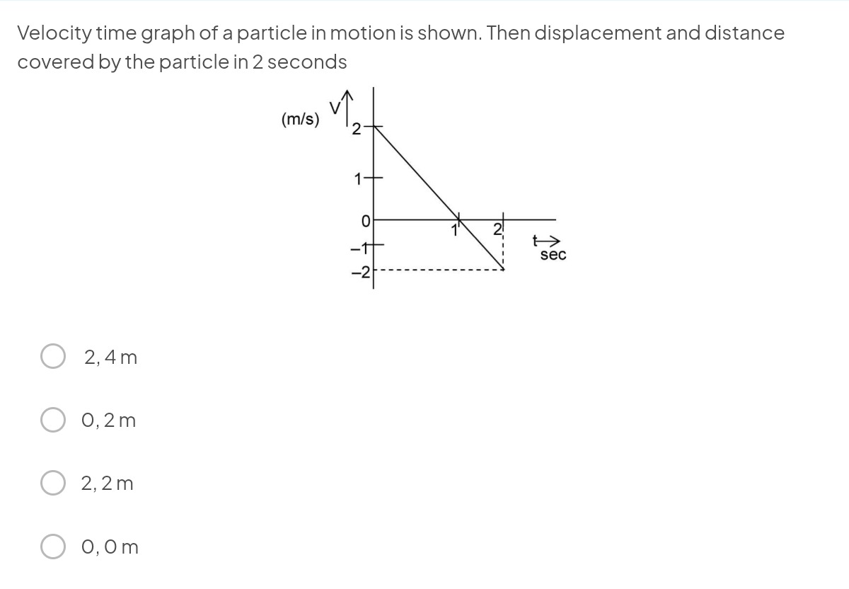 Visual representation for Physics