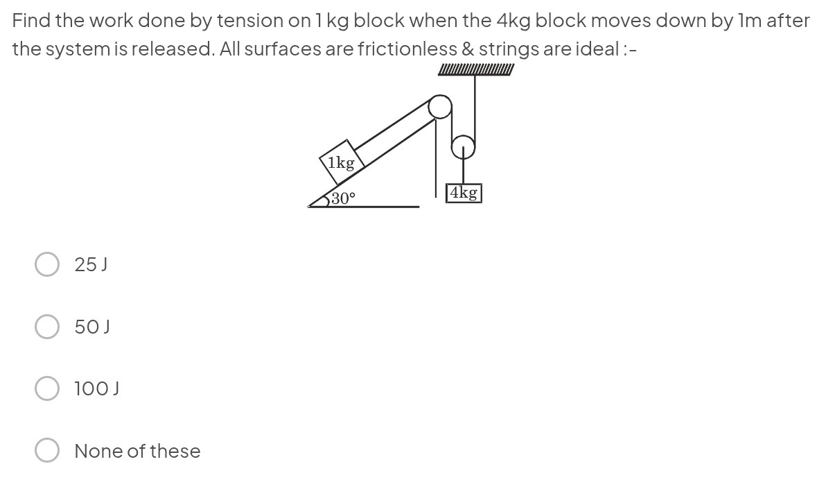 Visual representation for Physics