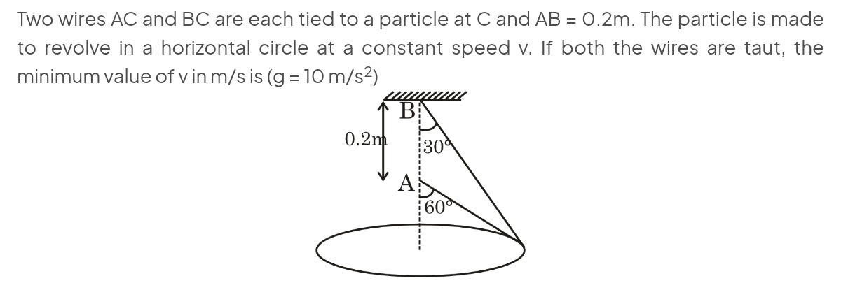 Visual representation for Physics