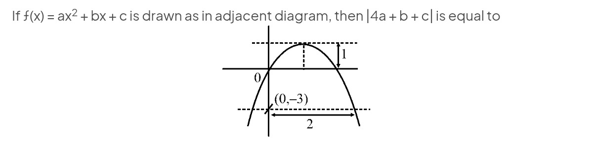 Visual representation for Mathematics