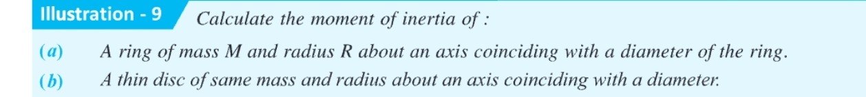 Visual representation for Physics