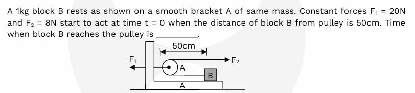 Visual representation for Physics