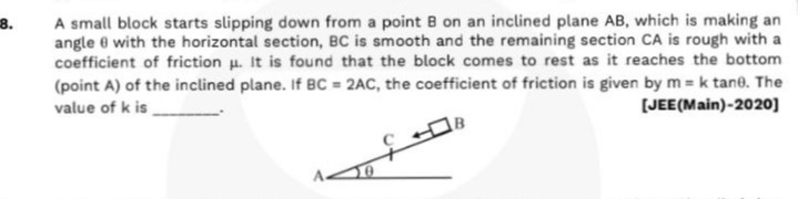 Visual representation for Physics