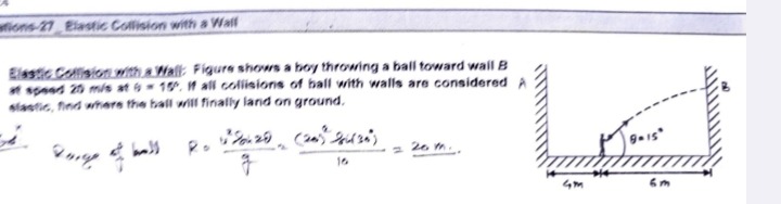 Visual representation for Physics
