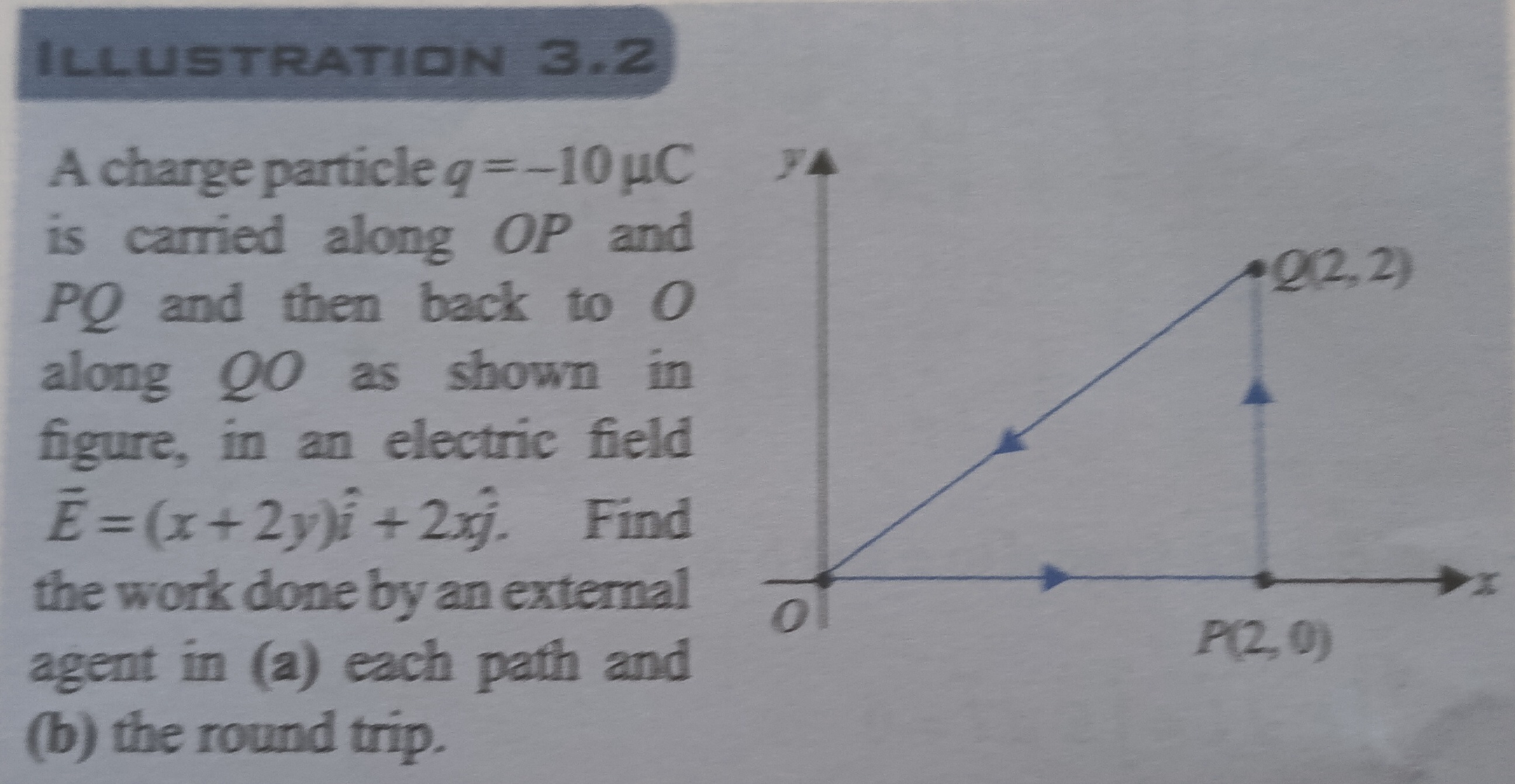 Visual representation for Physics
