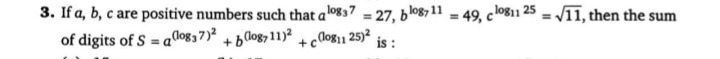 Visual representation for mathematics
