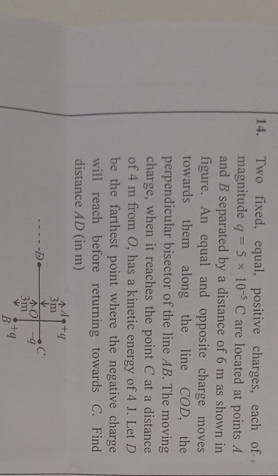 Visual representation for Physics