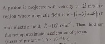 Visual representation for Physics
