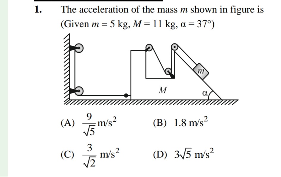 Visual representation for Physics