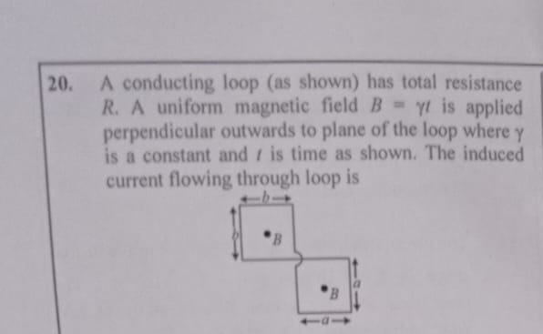 Visual representation for Physics