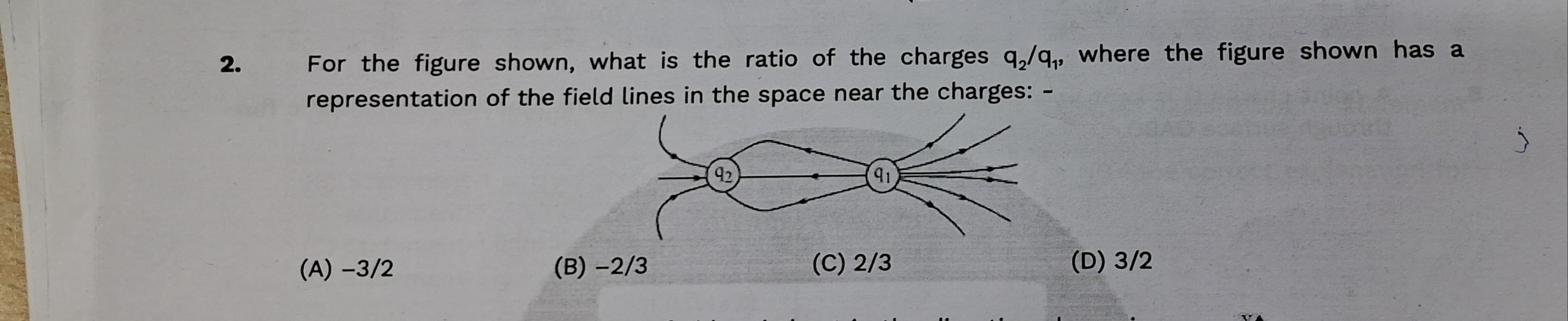 Visual representation for Physics