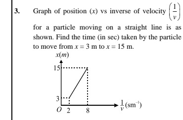 Visual representation for Physics