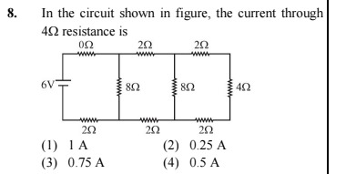 Visual representation for Physics