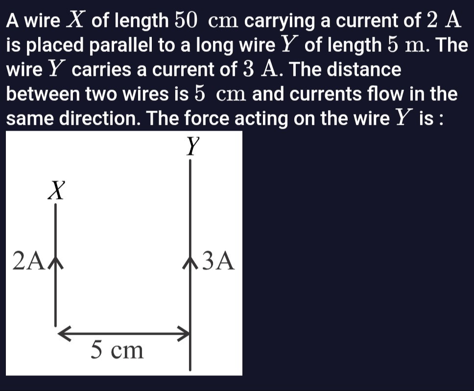 Visual representation for Physics