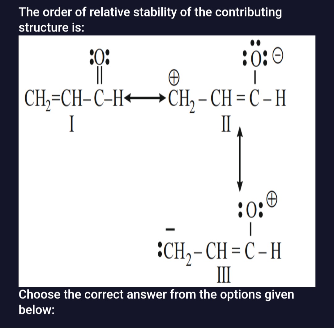 Visual representation for Chemistry