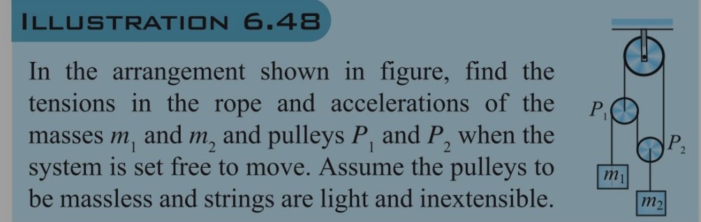 Visual representation for Physics
