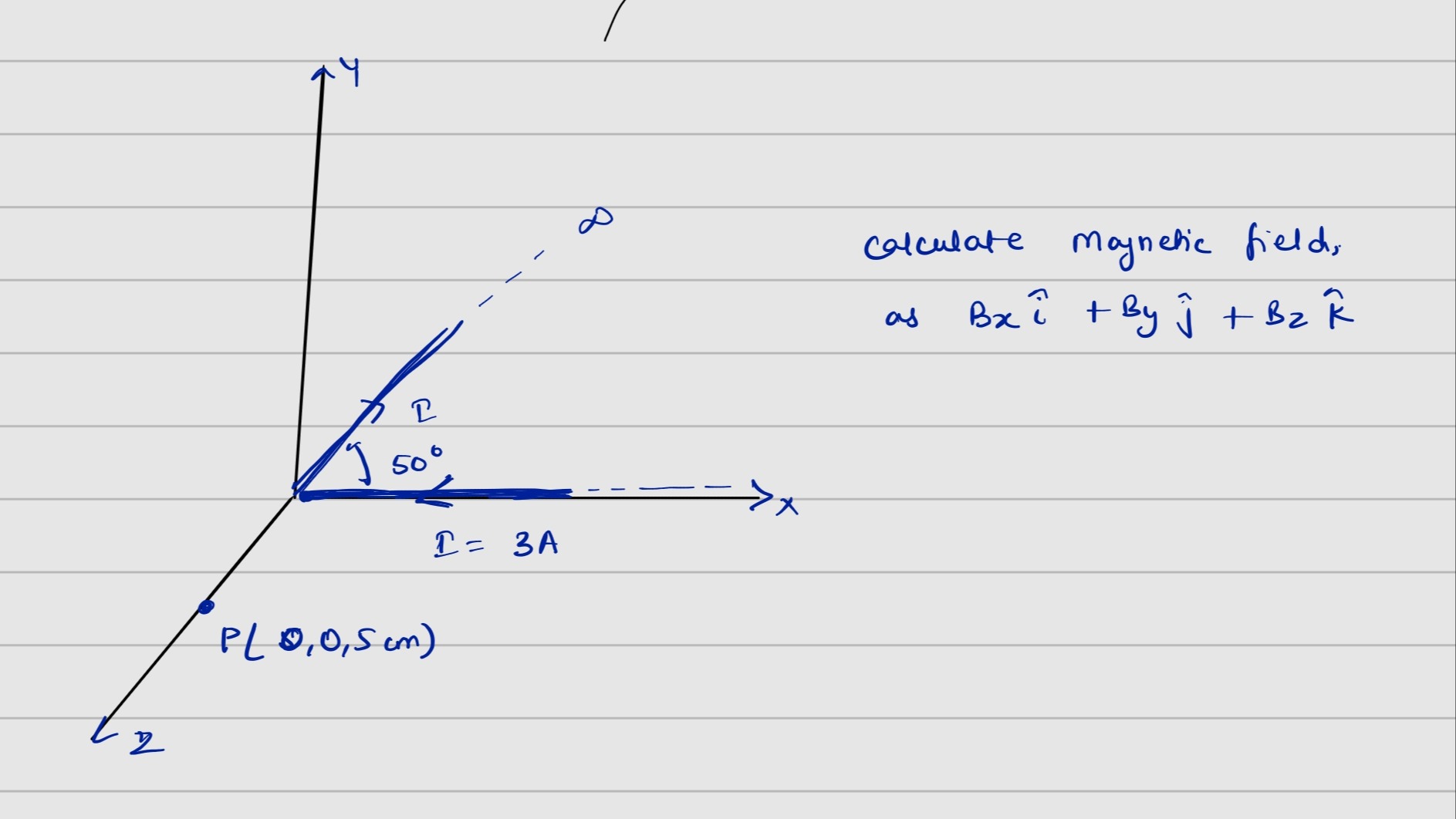 Visual representation for Physics