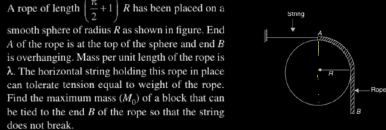 Visual representation for Physics