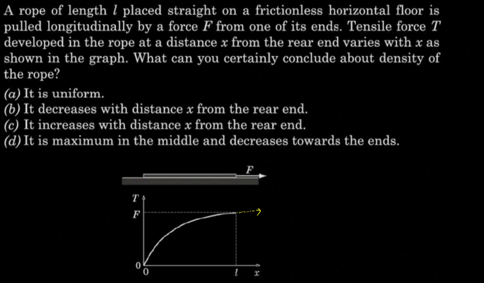 Visual representation for Physics