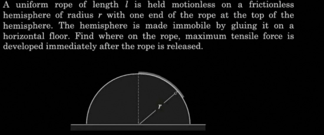Visual representation for Physics