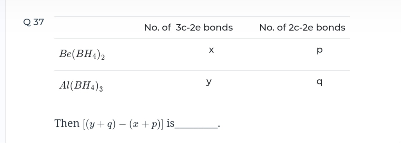 Visual representation for Chemistry