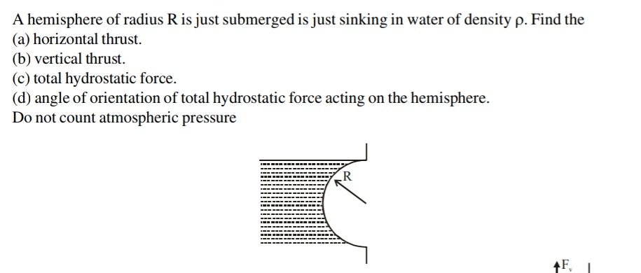 Visual representation for Physics