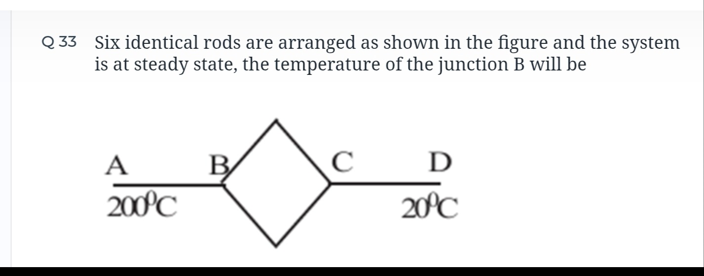 Visual representation for Physics