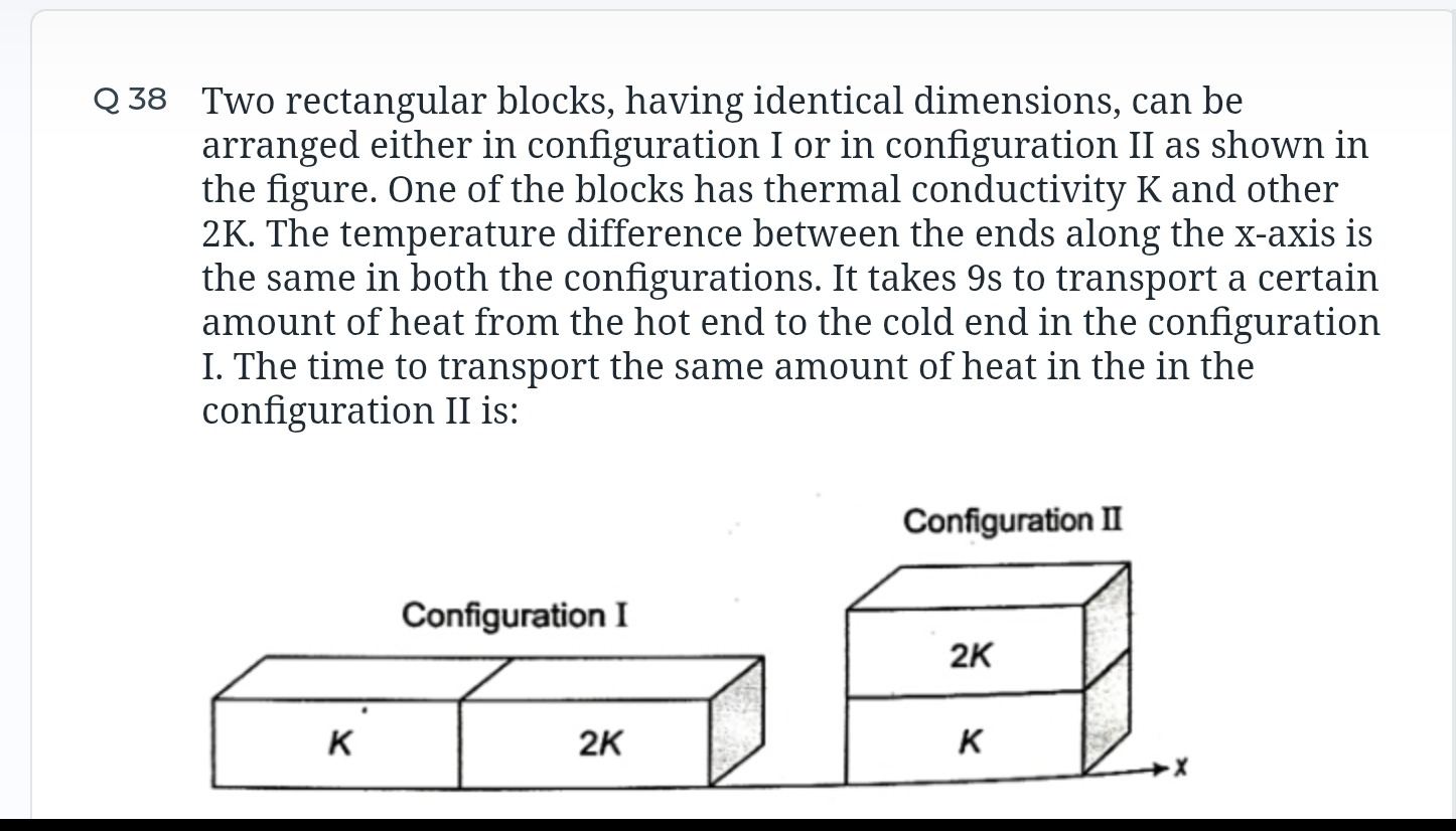 Visual representation for Physics