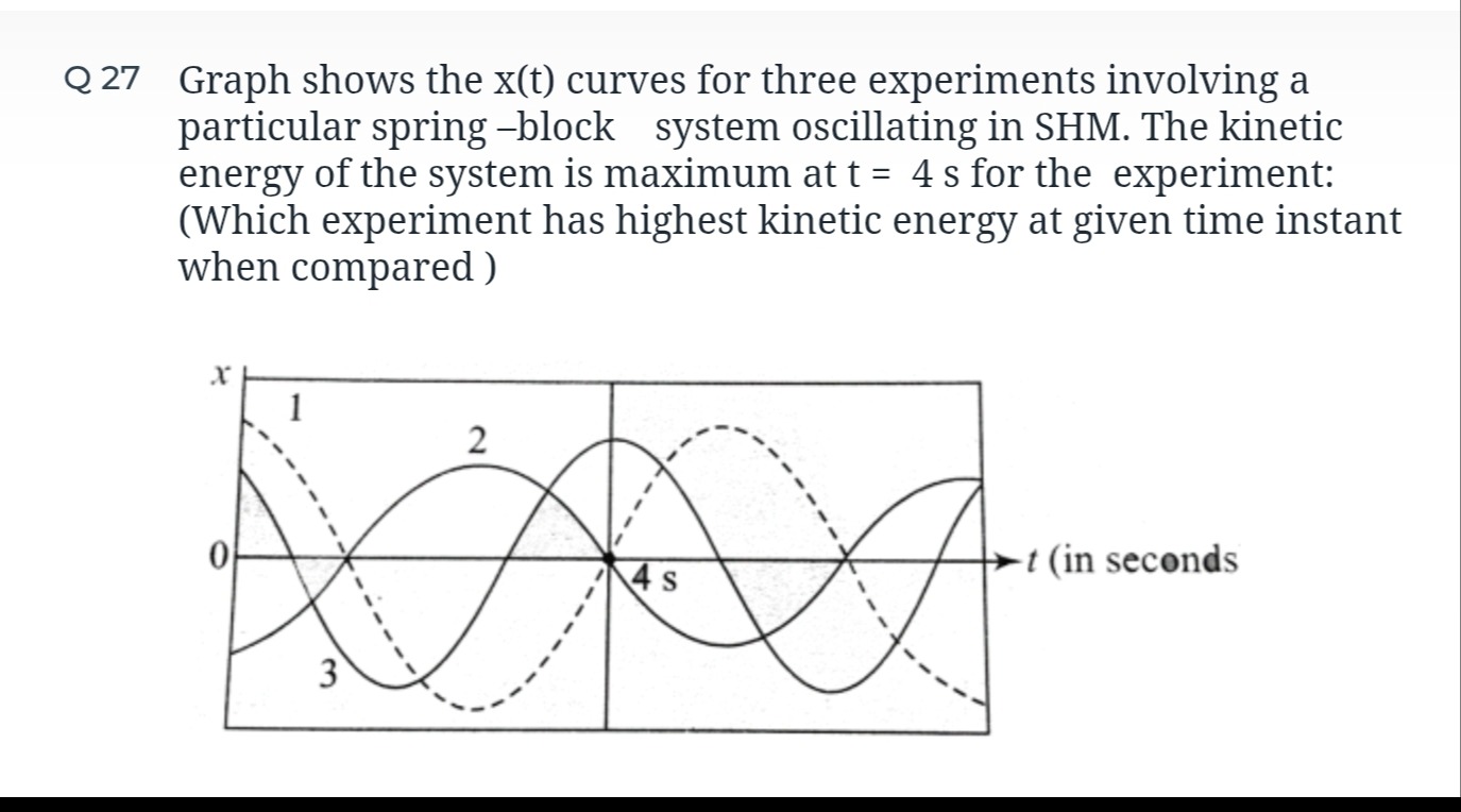 Visual representation for Physics