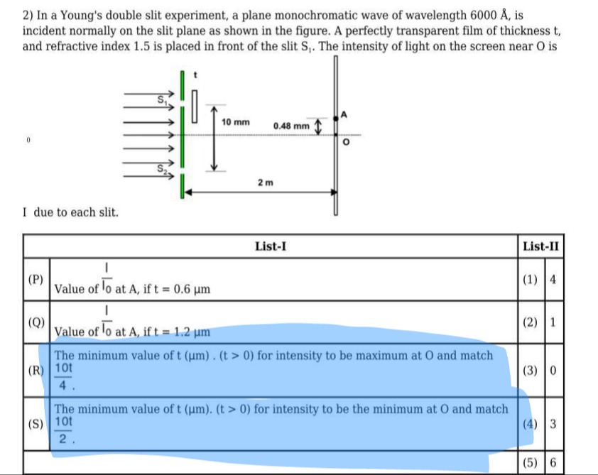 Visual representation for physics
