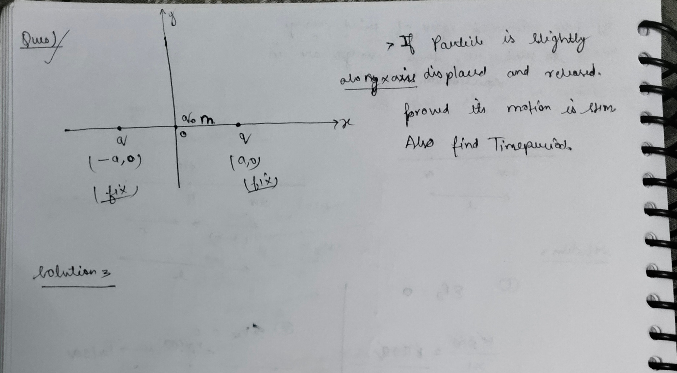 Visual representation for Physics