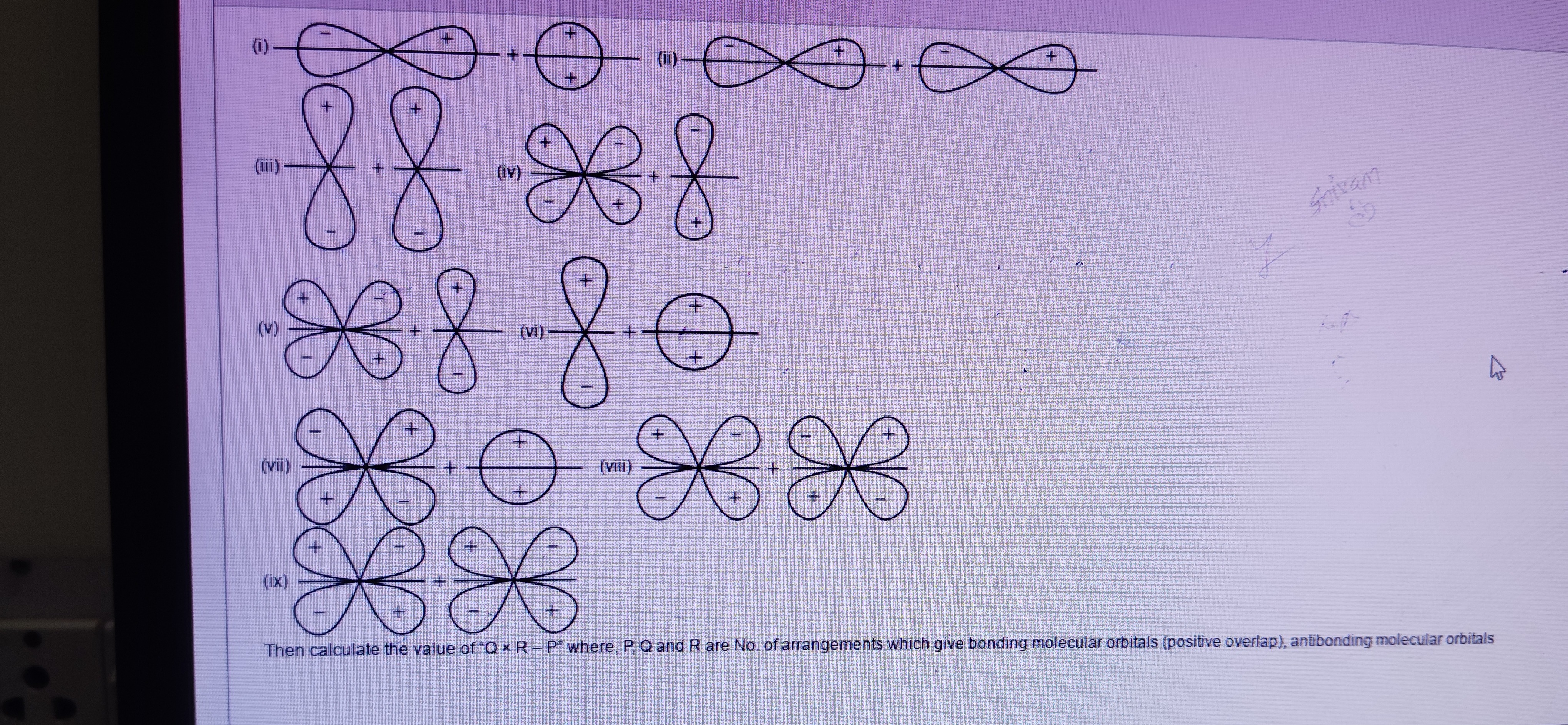 Visual representation for Chemistry