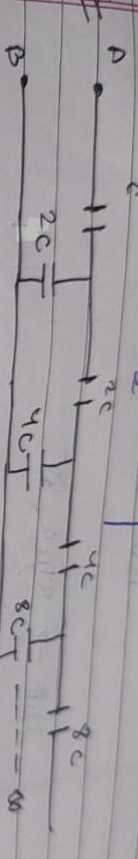 Visual representation for Physics