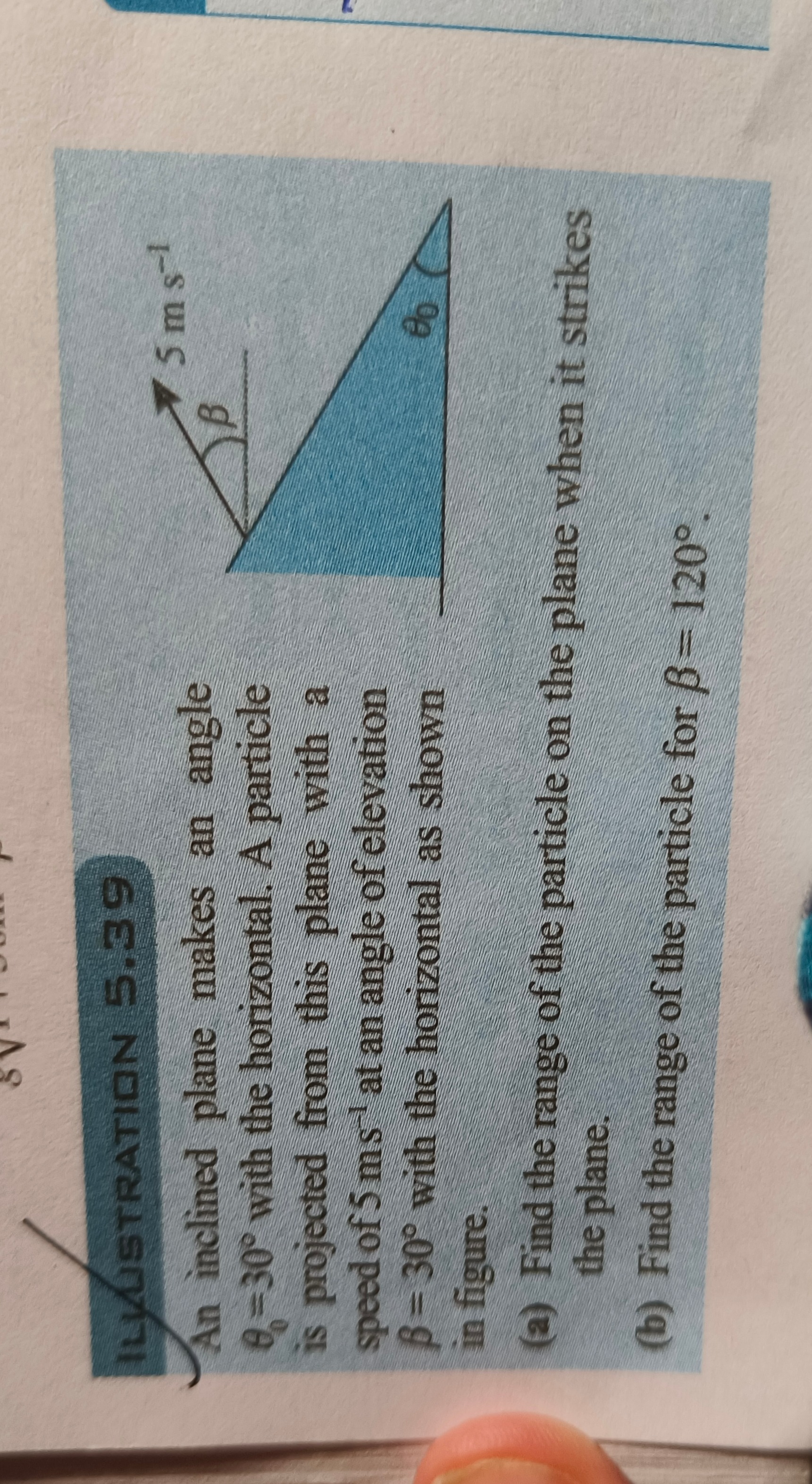 Visual representation for Physics