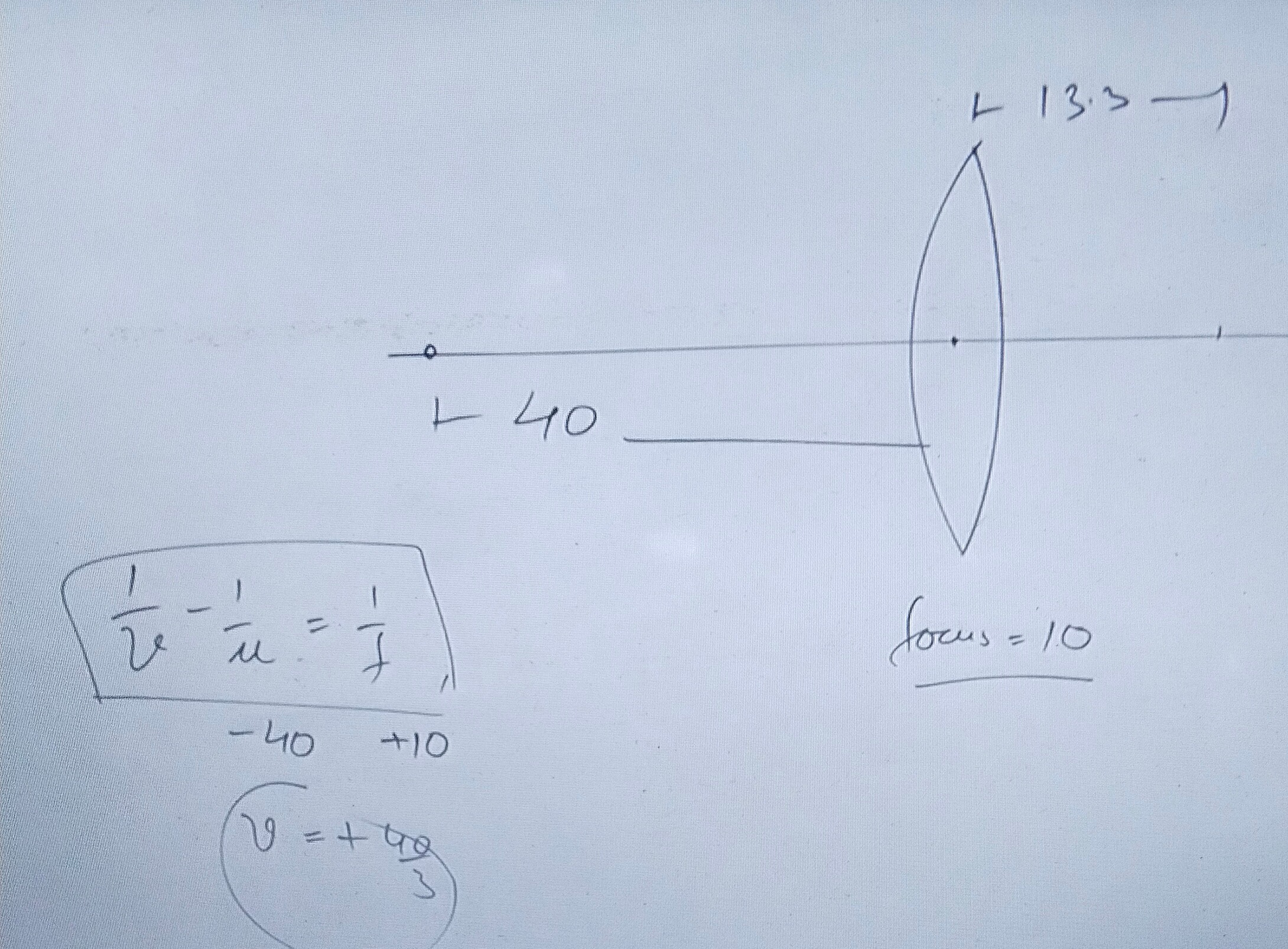 Visual representation for Physics