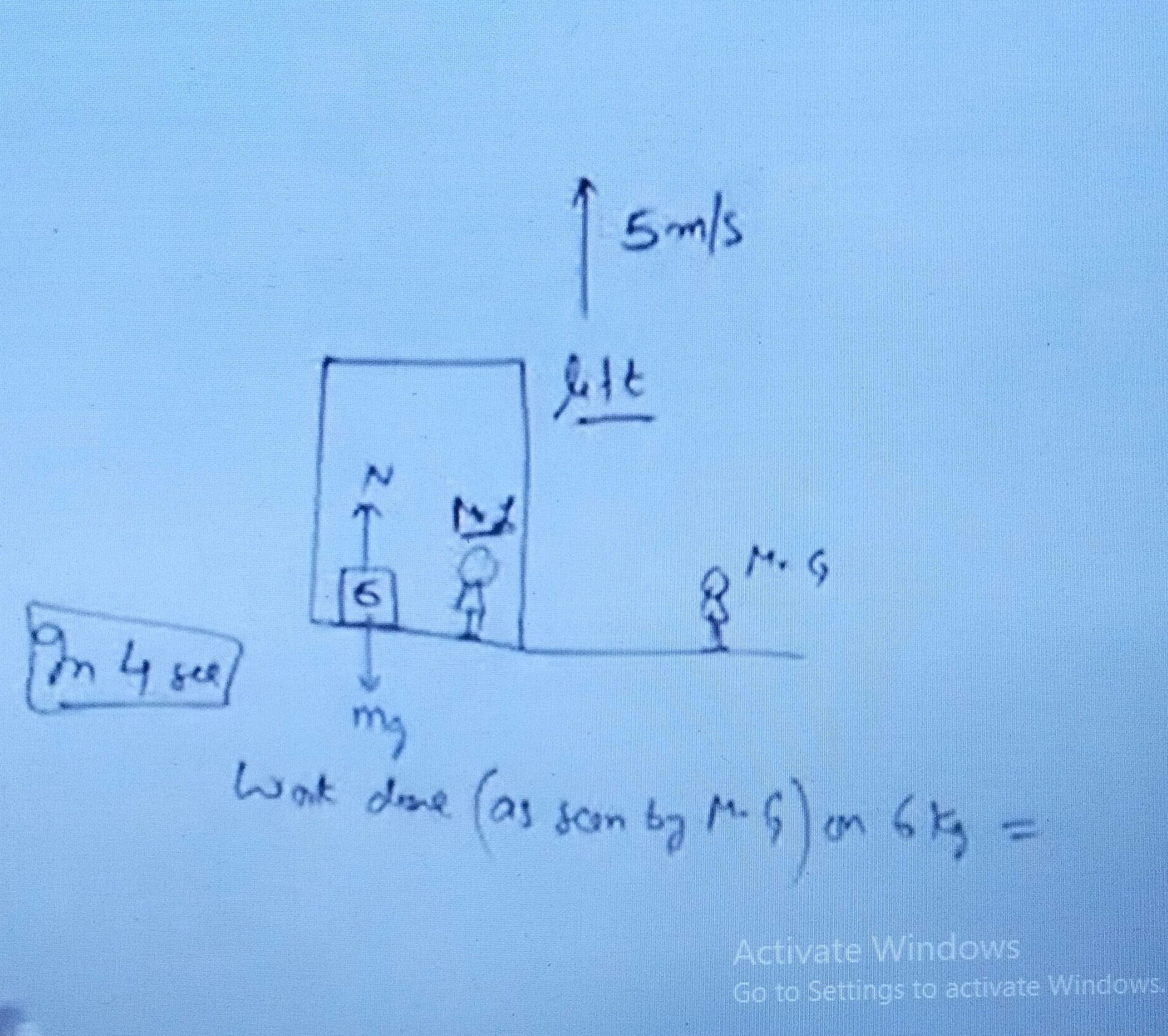 Visual representation for Physics