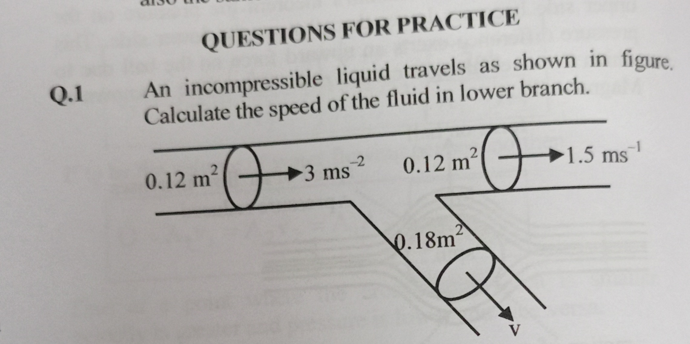 Visual representation for Physics