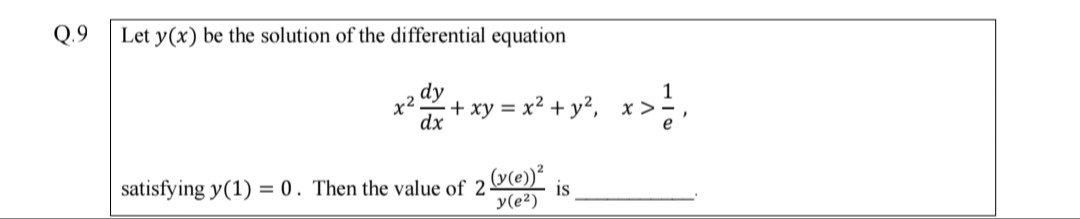 Visual representation for Calculus