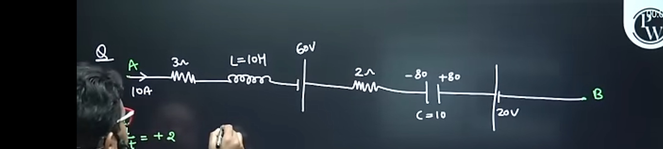Visual representation for Physics