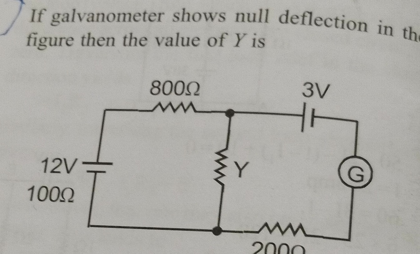 Visual representation for Physics