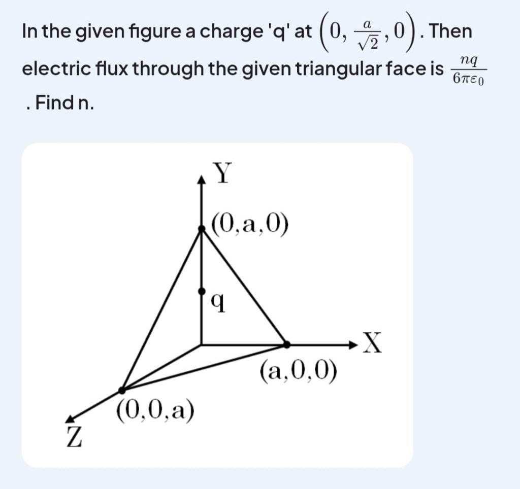 Visual representation for Physics