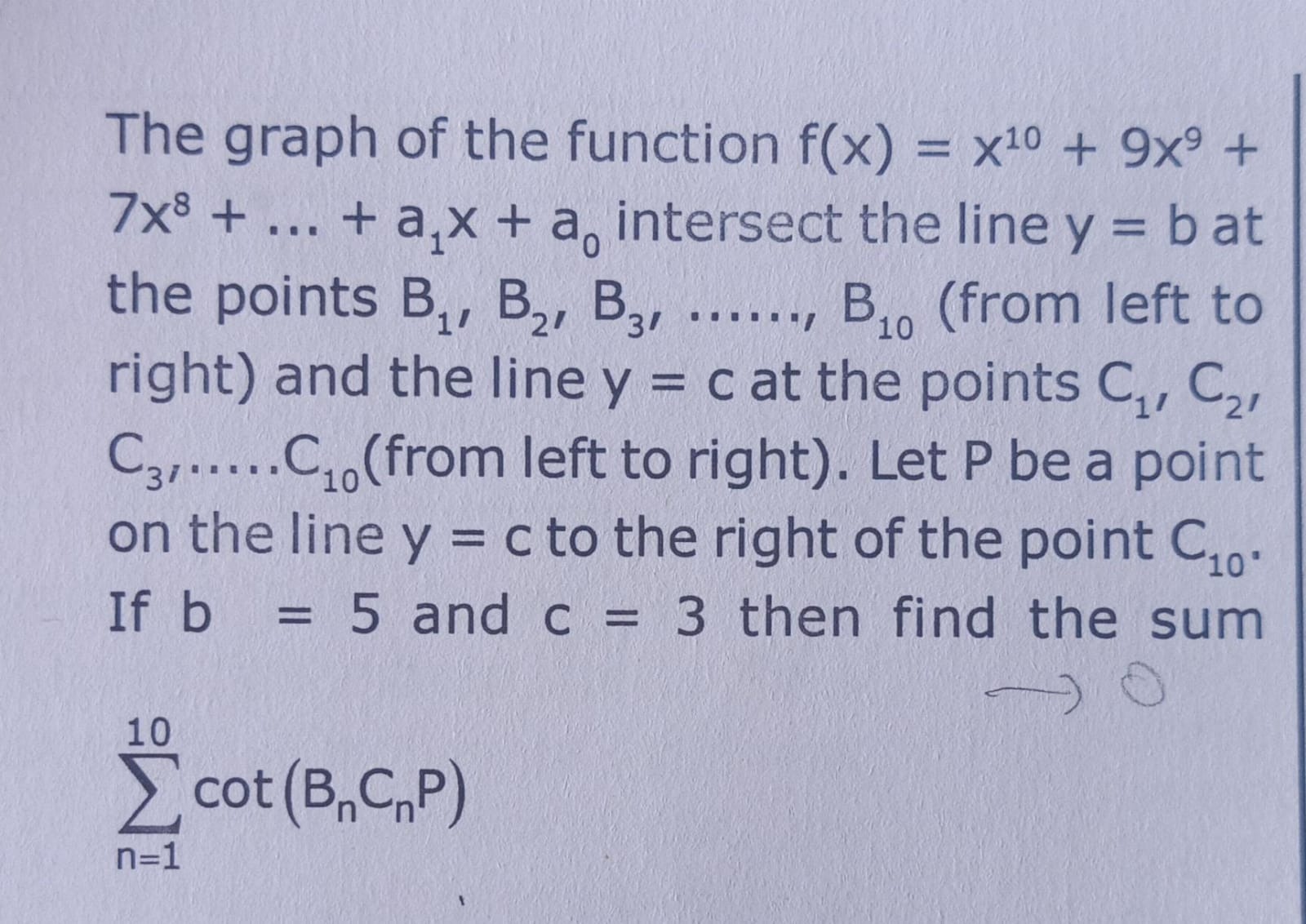 Visual representation for Mathematics