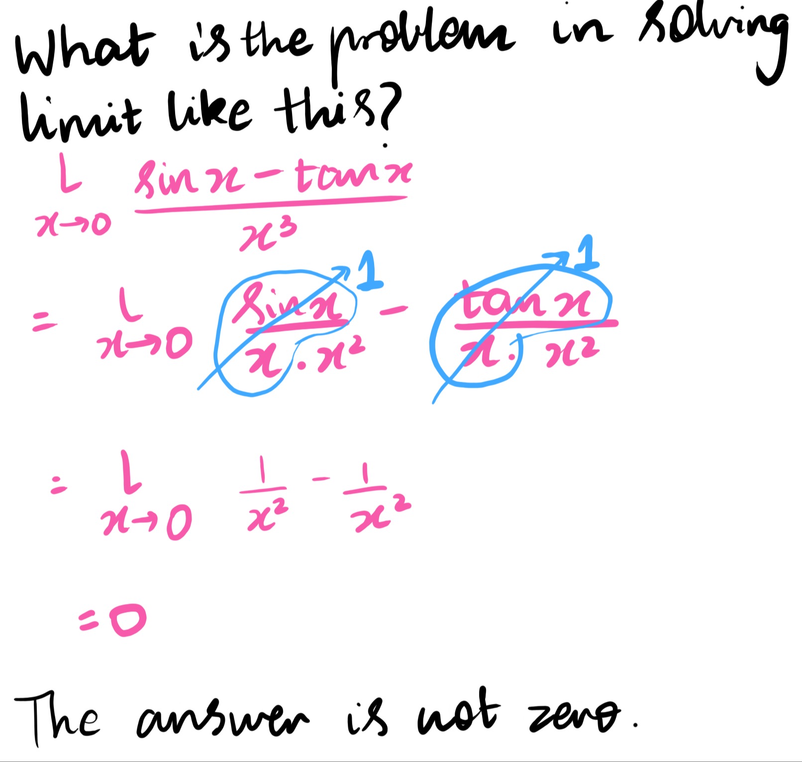 Visual representation for Mathematics