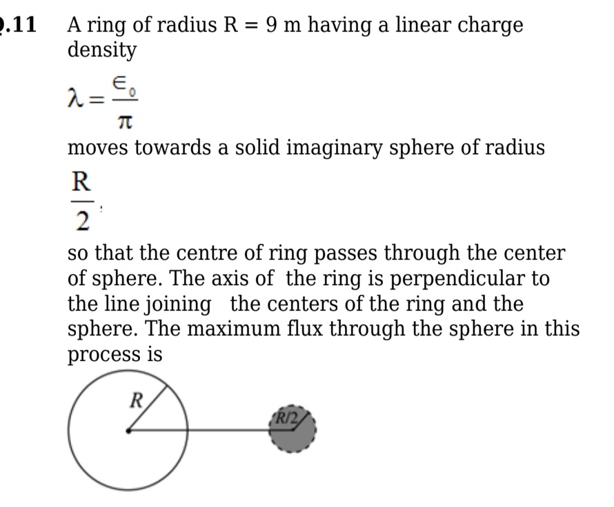 Visual representation for Physics