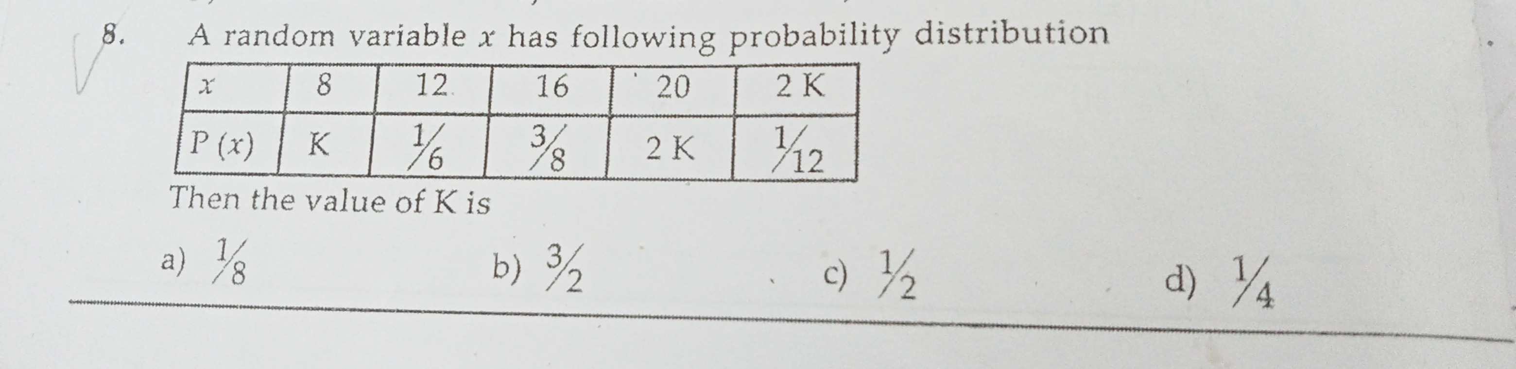 Visual representation for Mathematics