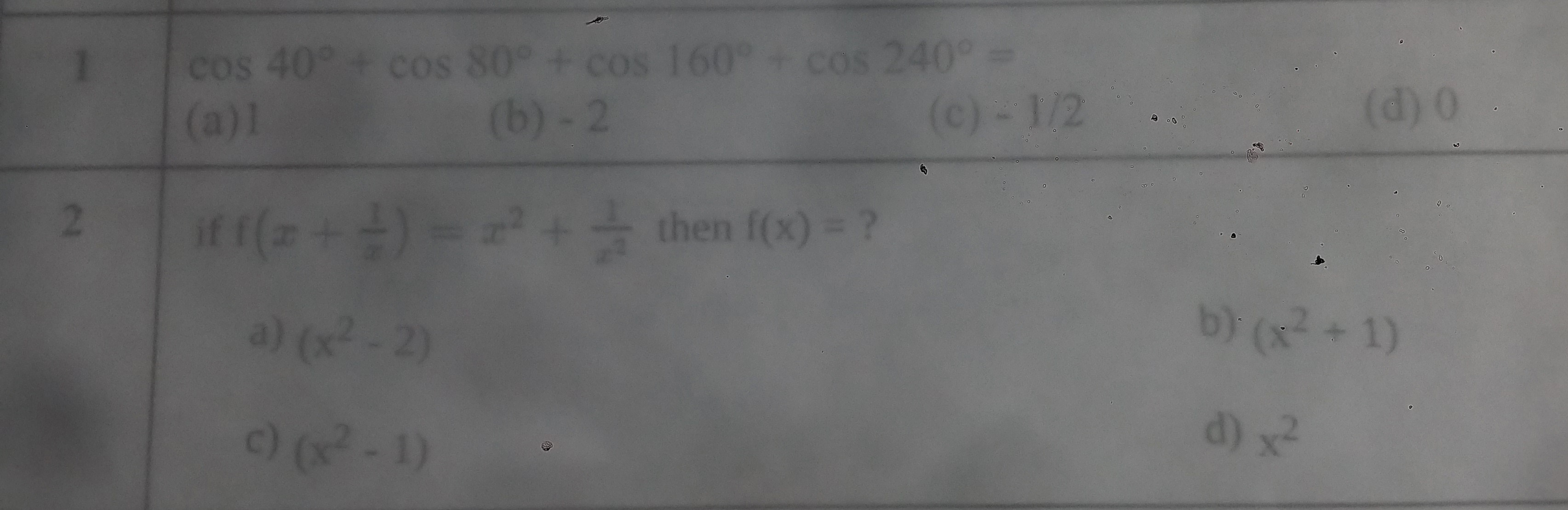 Visual representation for Mathematics