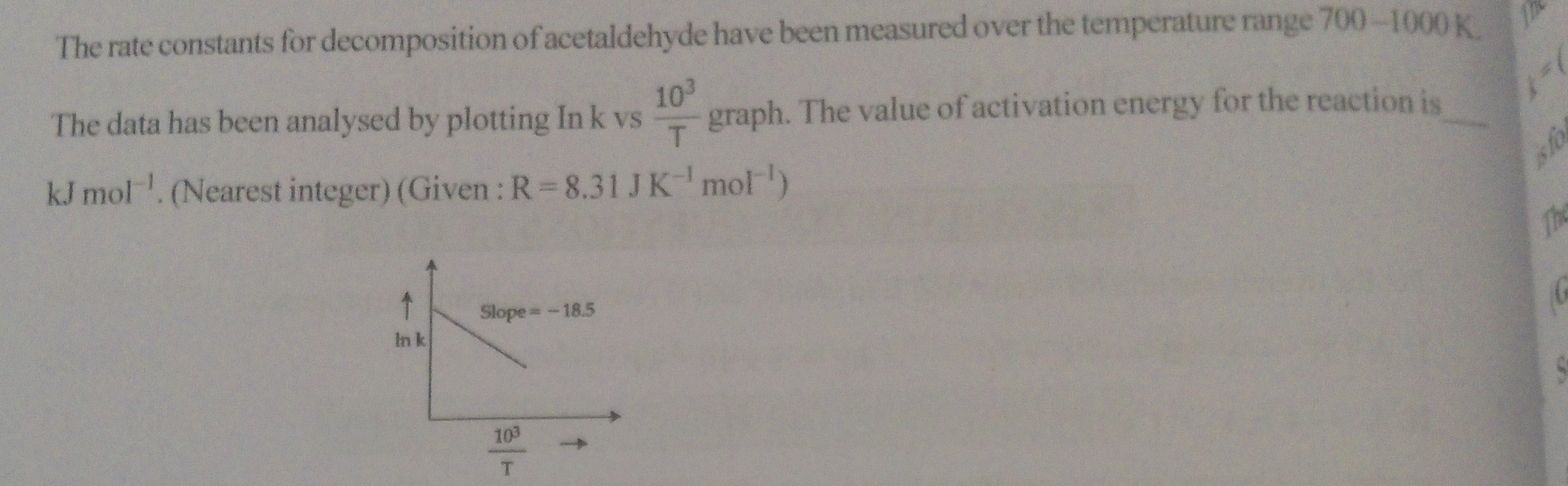 Visual representation for Physical Chemistry